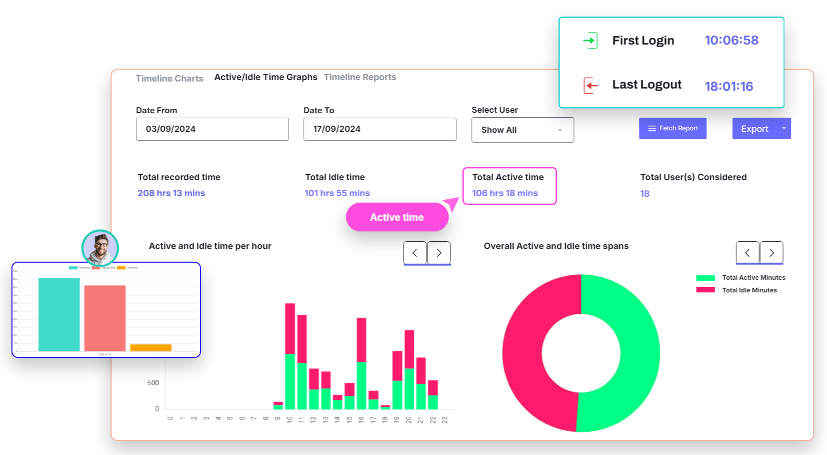 Worktrak_On Cloud_Active Idle Reports