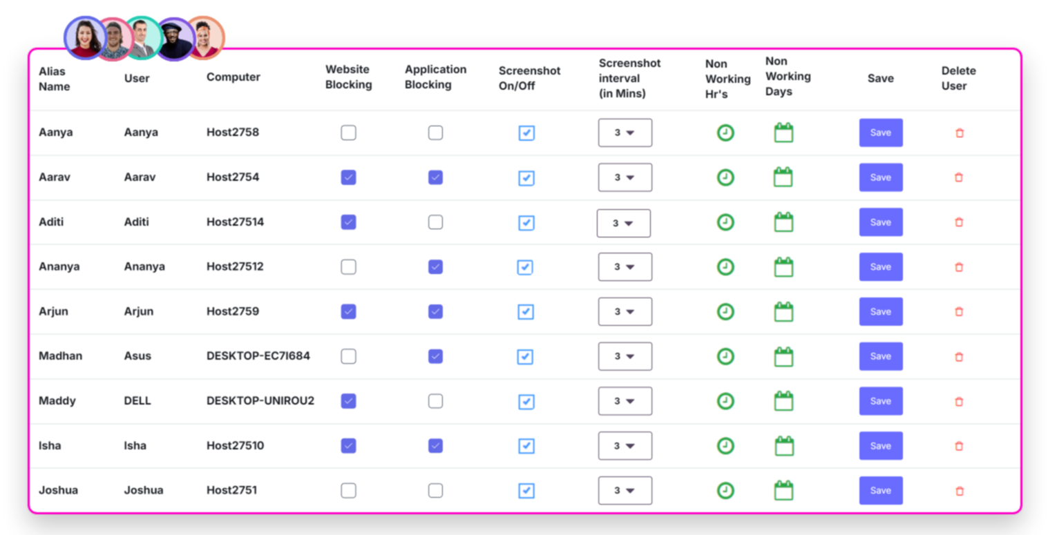 Worktrak_On Cloud_Active Idle Reports
