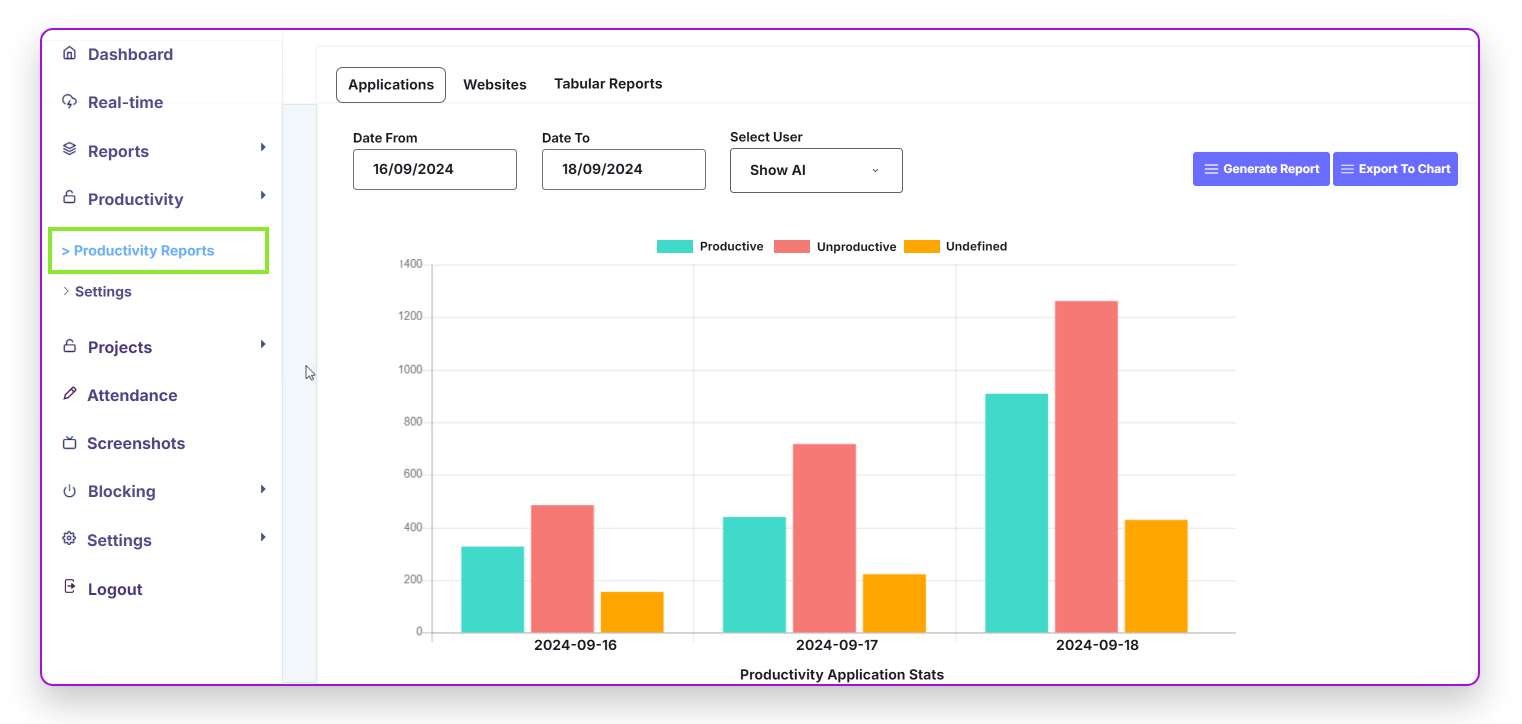 Worktrak_On Cloud_Productivity Analytics Report