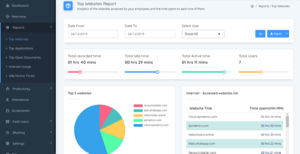 Worktrak_On Cloud_Application and Website Reports